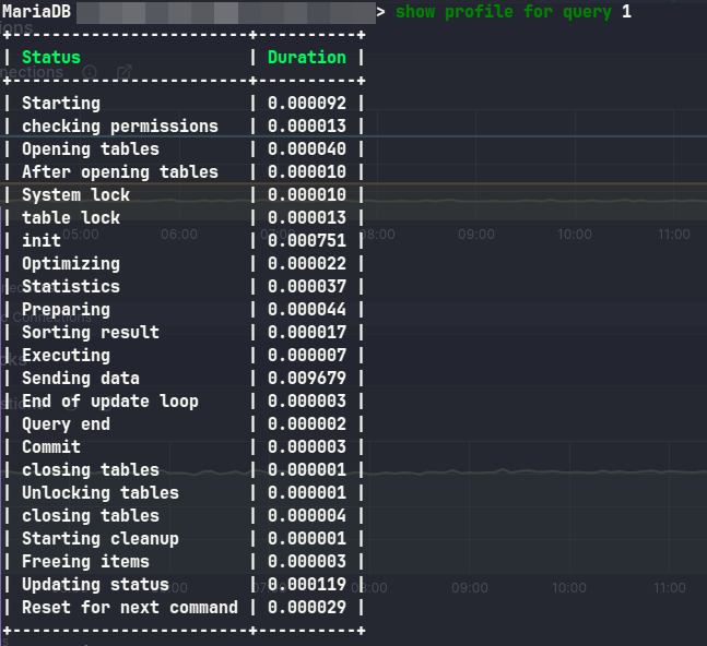 show profile for query 1