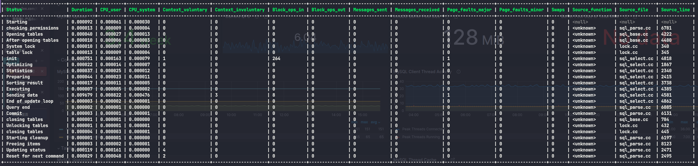 show profile type