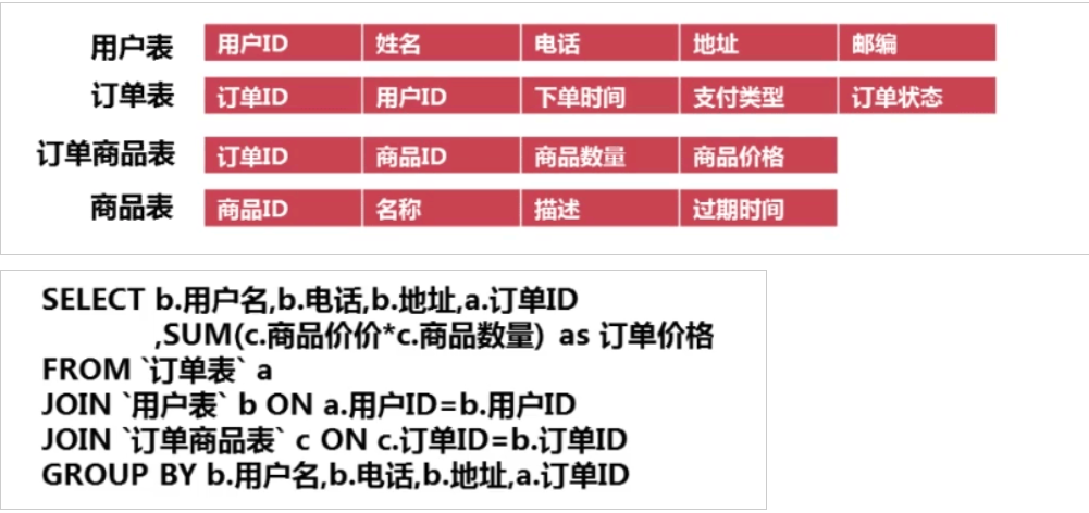 范式设计
