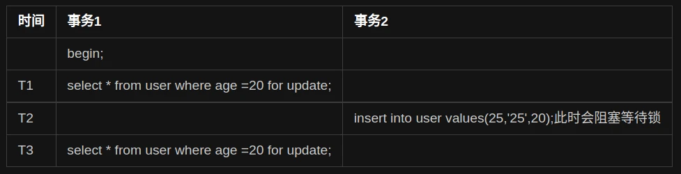 幻读的解决方案