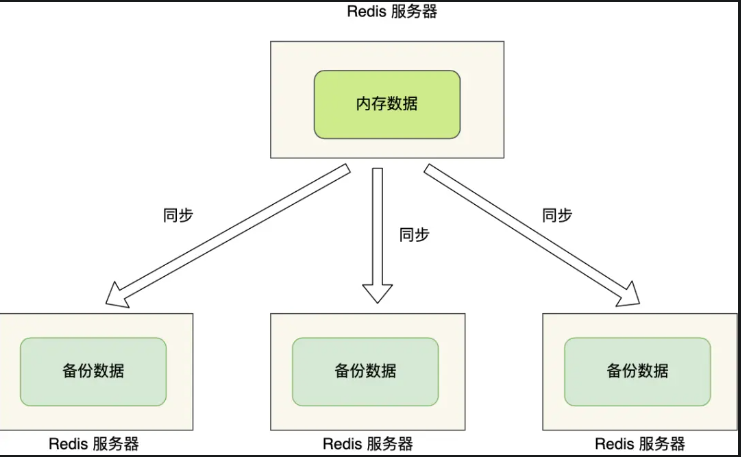 集群