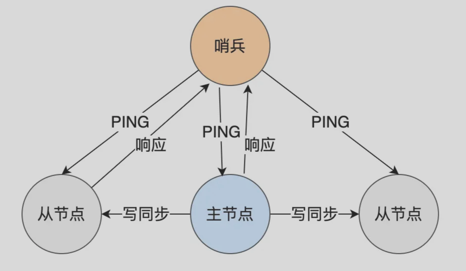 判断节点运行
