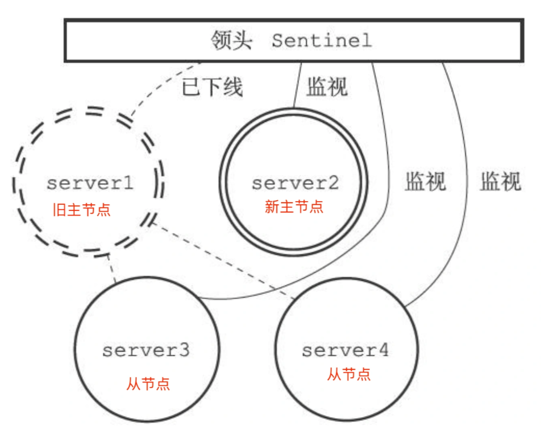 顺利升级