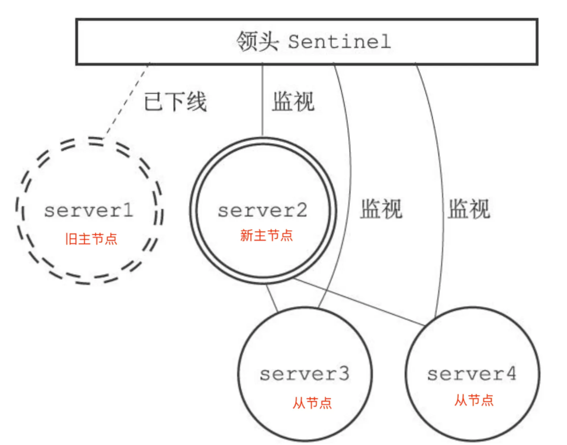 指向新主节点