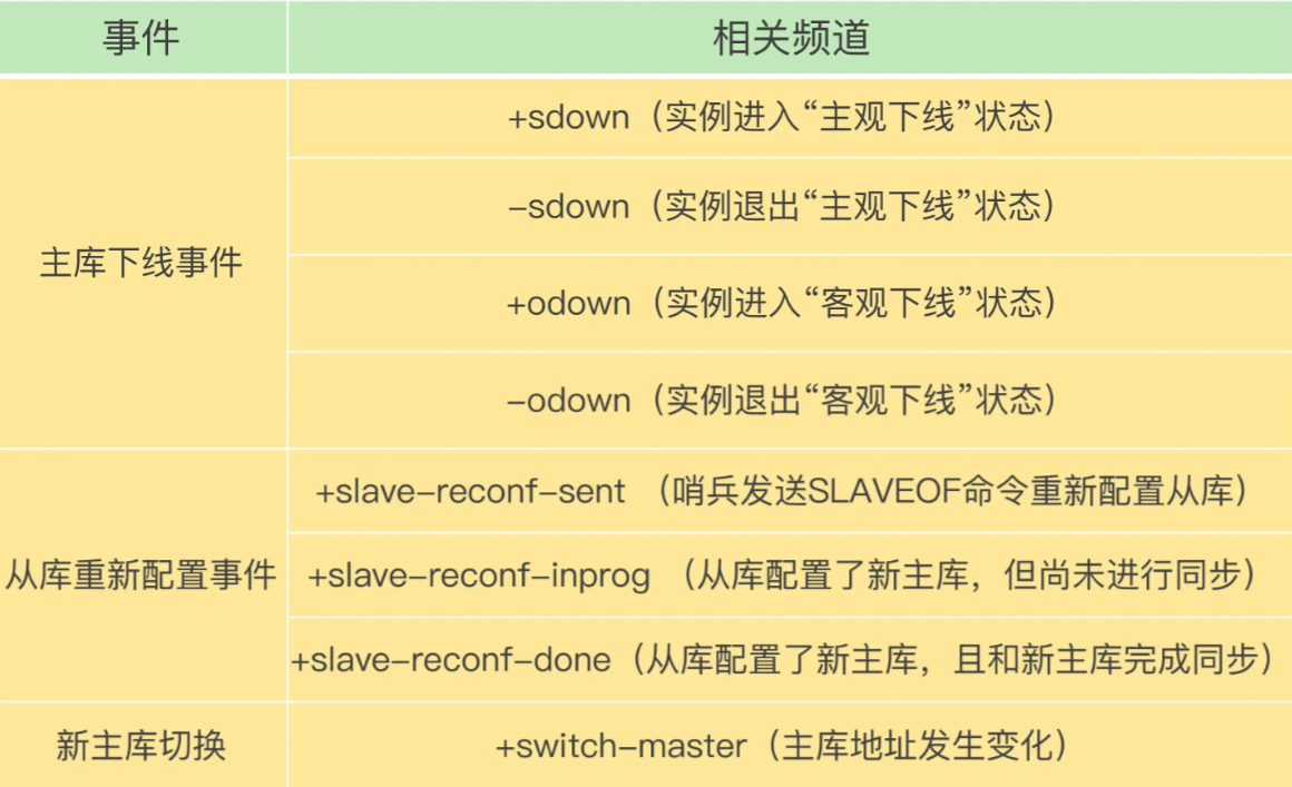 常见事件