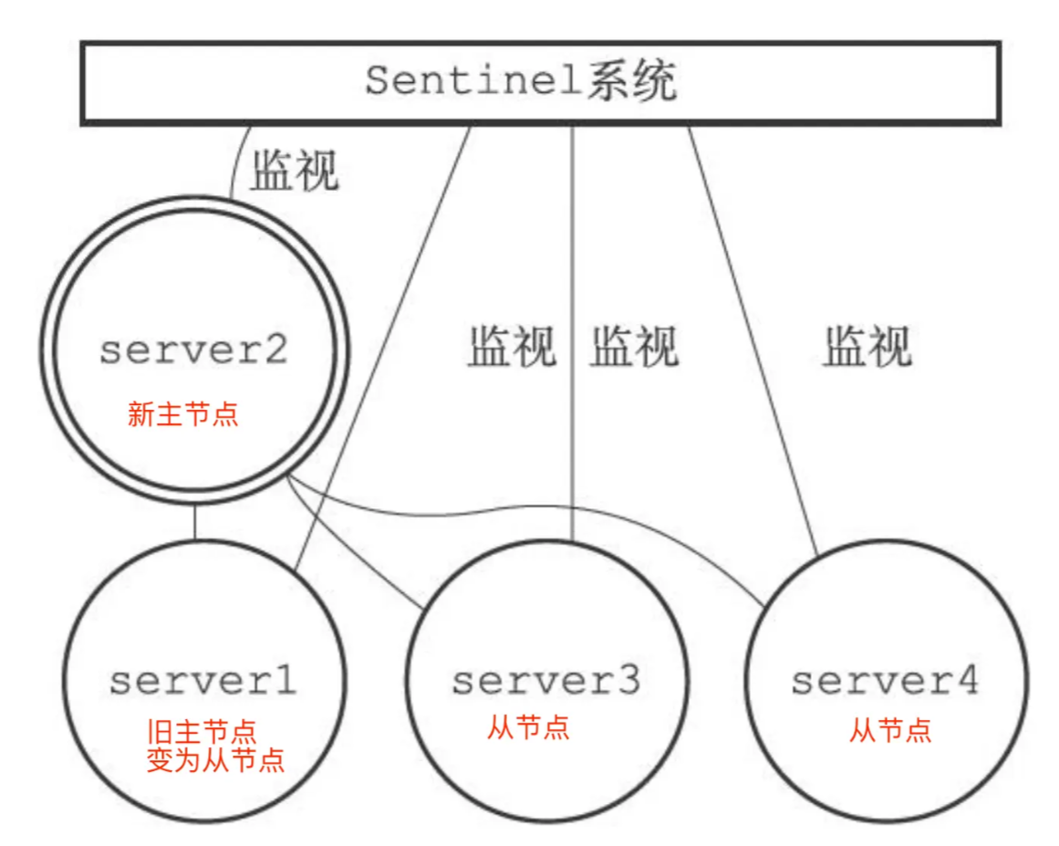 旧主节点-&gt;从节点