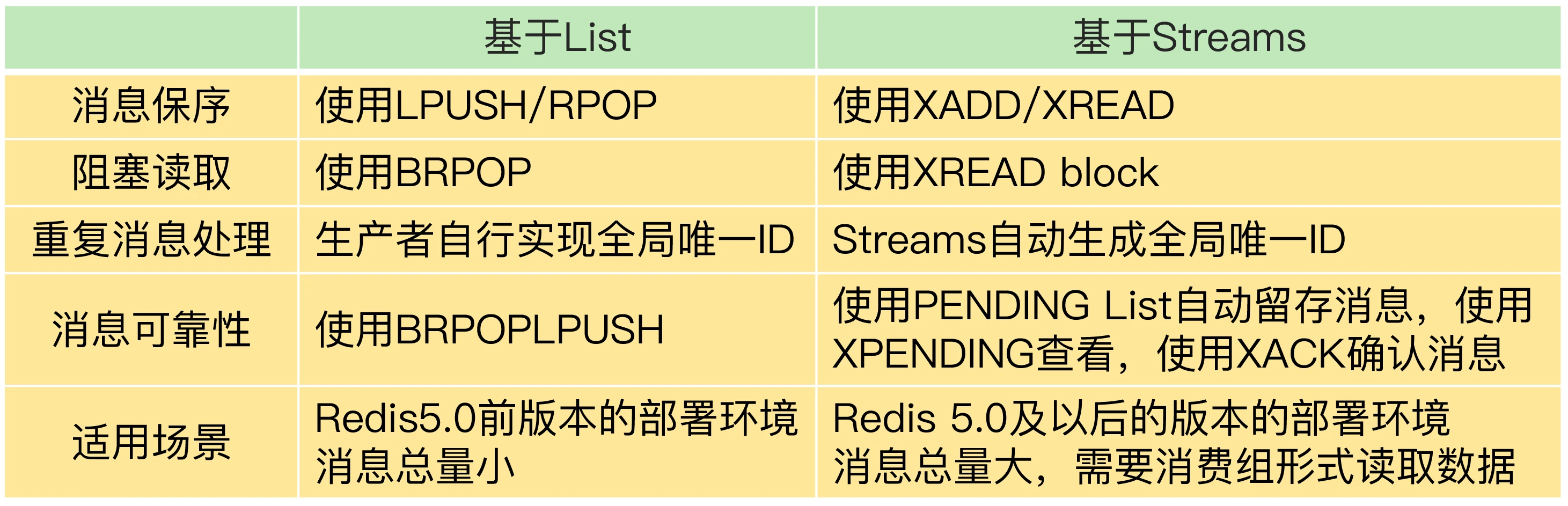 List和Streams