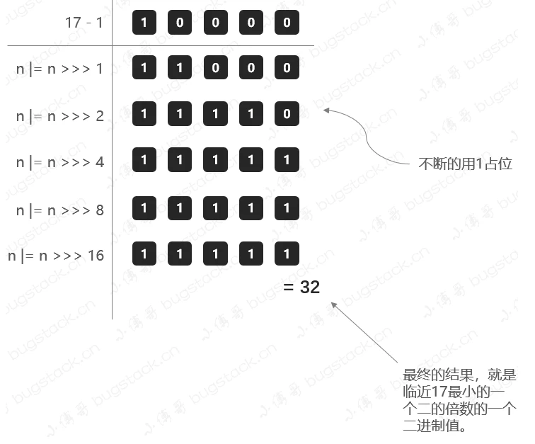 初始化计算阈值的过程