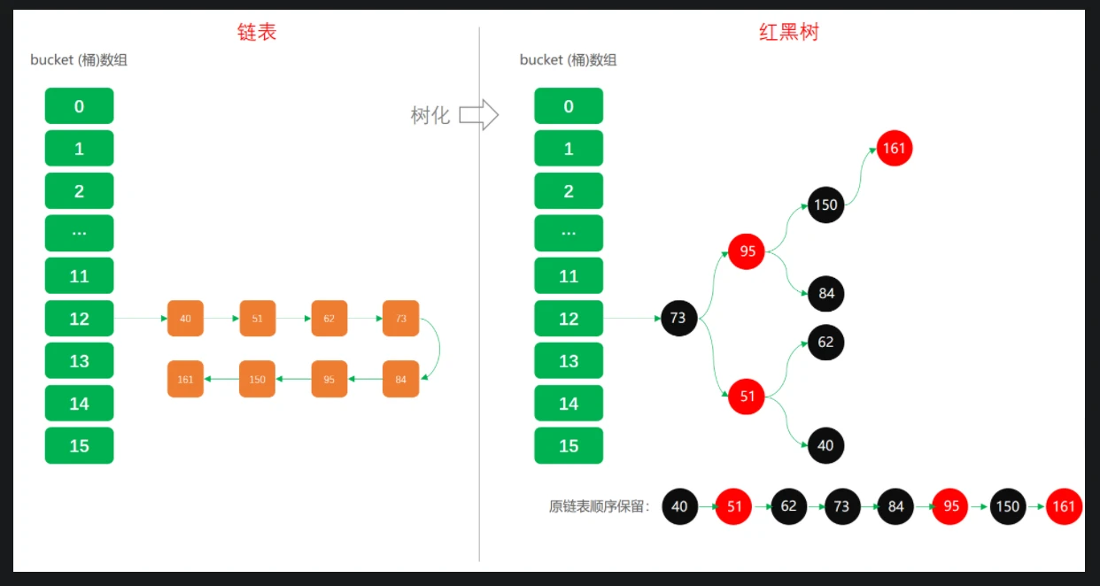 HashMap-链表转红黑树.webp